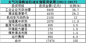 1.75f(wn)|ͶY(x)(ji)״ιI(y)Ⱦλ