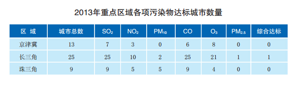 h(hun)o(h), ՚Ⱦ, PM2.5, F, ˮȾ,Ї