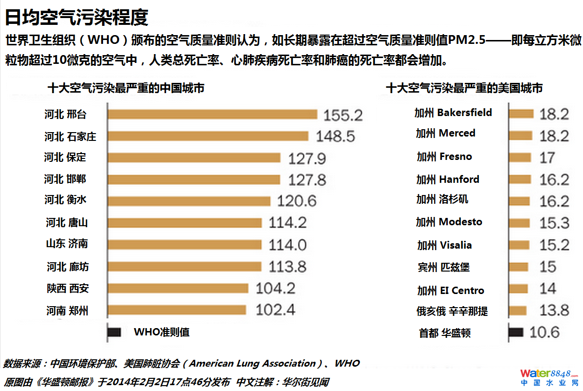 F, PM 2.5, ՚Ⱦ, ˏ(qing), ,Ї