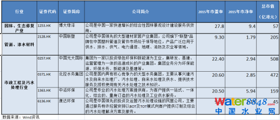 海綿城市 海綿城市
