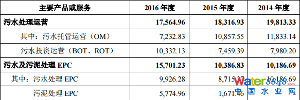 гˮ(w)мq44.03%(chung)Ͷλʮɖ|ռ13.88%