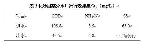 村鎮(zhèn)污水處理工藝