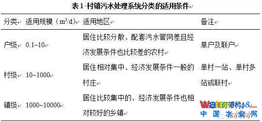 村鎮(zhèn)污水處理工藝