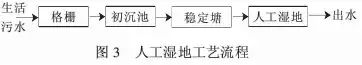 【匯總】22種農(nóng)村污水治理技術(shù)