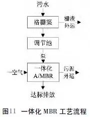 【匯總】22種農(nóng)村污水治理技術(shù)