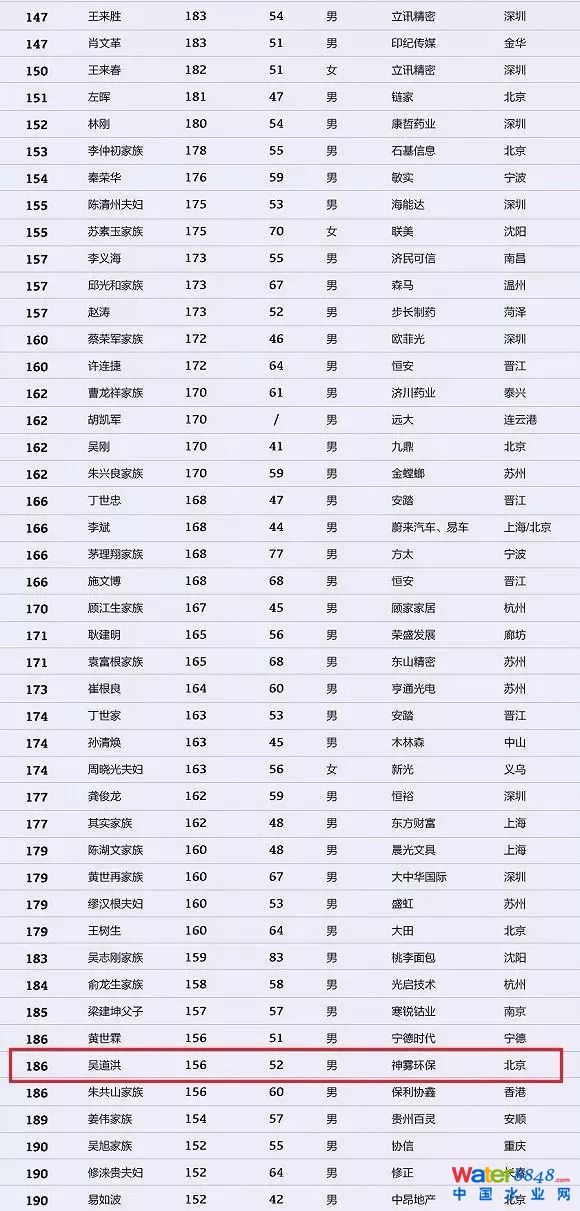 h(hun)縻l26λQ”2018Ї1000”