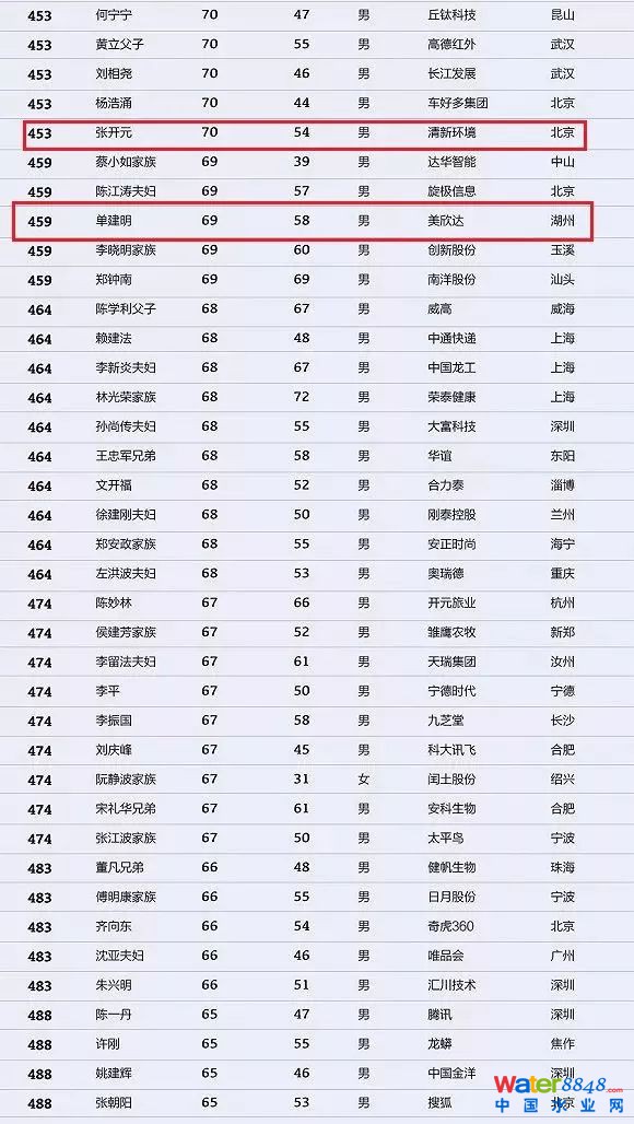 h(hun)縻l26λQ”2018Ї1000”