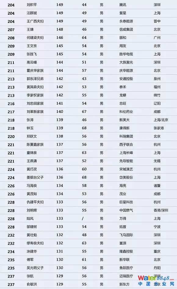 h(hun)縻l26λQ”2018Ї1000”
