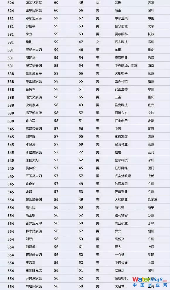 h(hun)縻l26λQ”2018Ї1000”