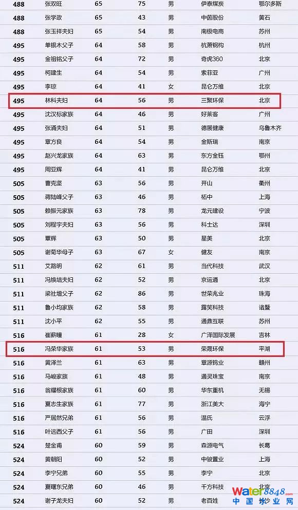 h(hun)縻l26λQ”2018Ї1000”