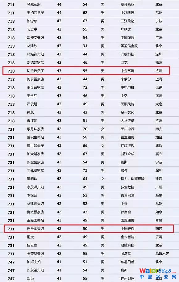 h(hun)縻l26λQ”2018Ї1000”
