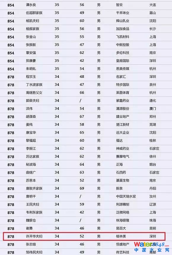 h(hun)縻l26λQ”2018Ї1000”