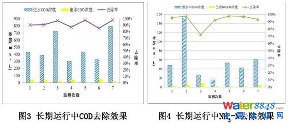 污水處理技術(shù) 污水處理技術(shù)