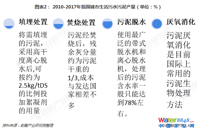 D2 2010-2017҇(gu)ˮa(chn)λ%  