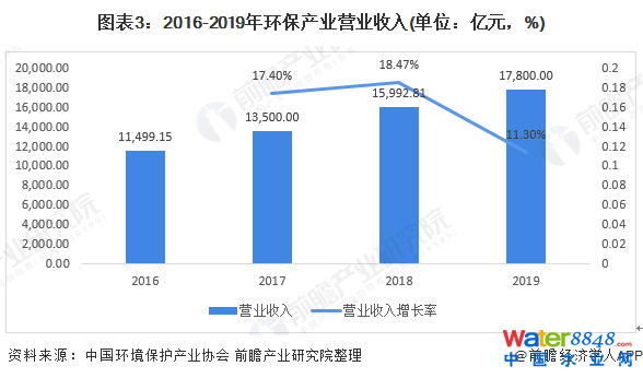 D32016-2019h(hun)aI(y)II(y)(λ|Ԫ%)
