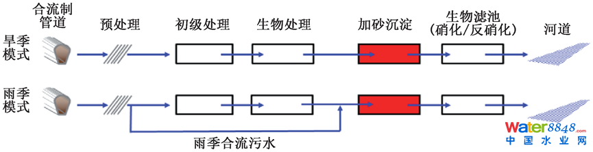 CSOȾك̎gMչc˼